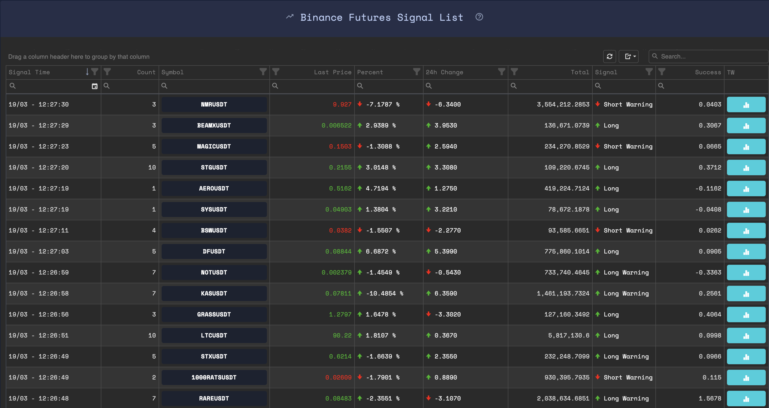 Futures Trading Signals