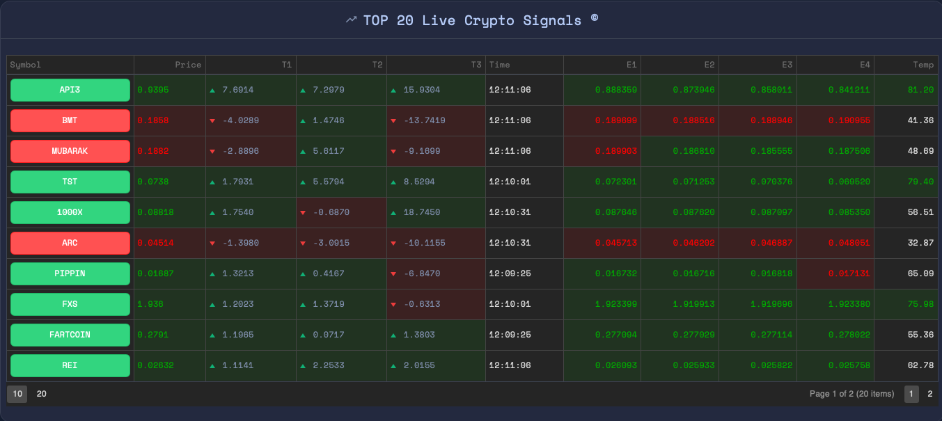 Market Analysis Features