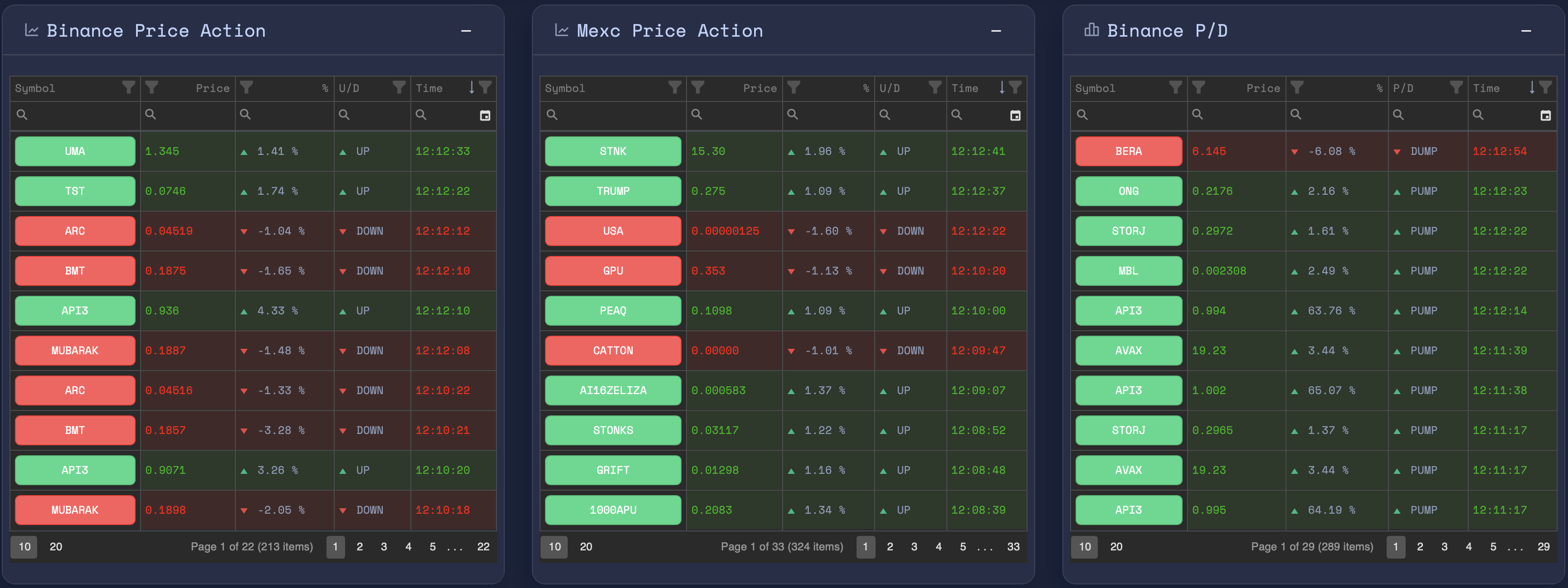 Market Analysis Features
