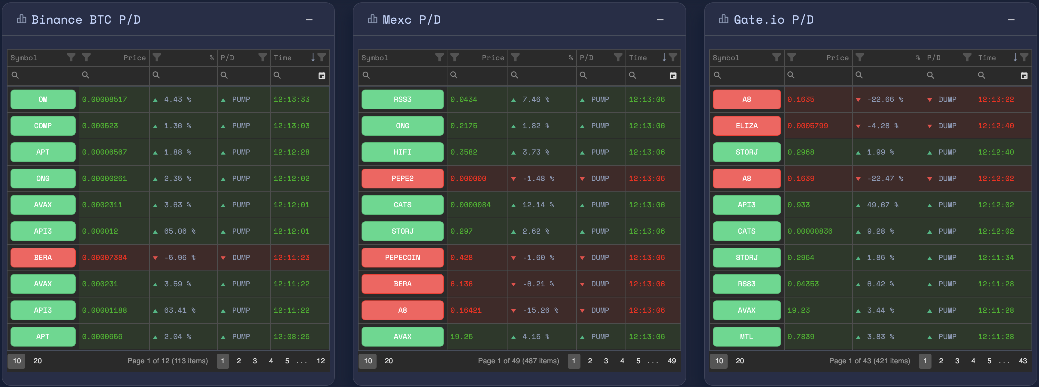 Pump/Dump Signals Analysis