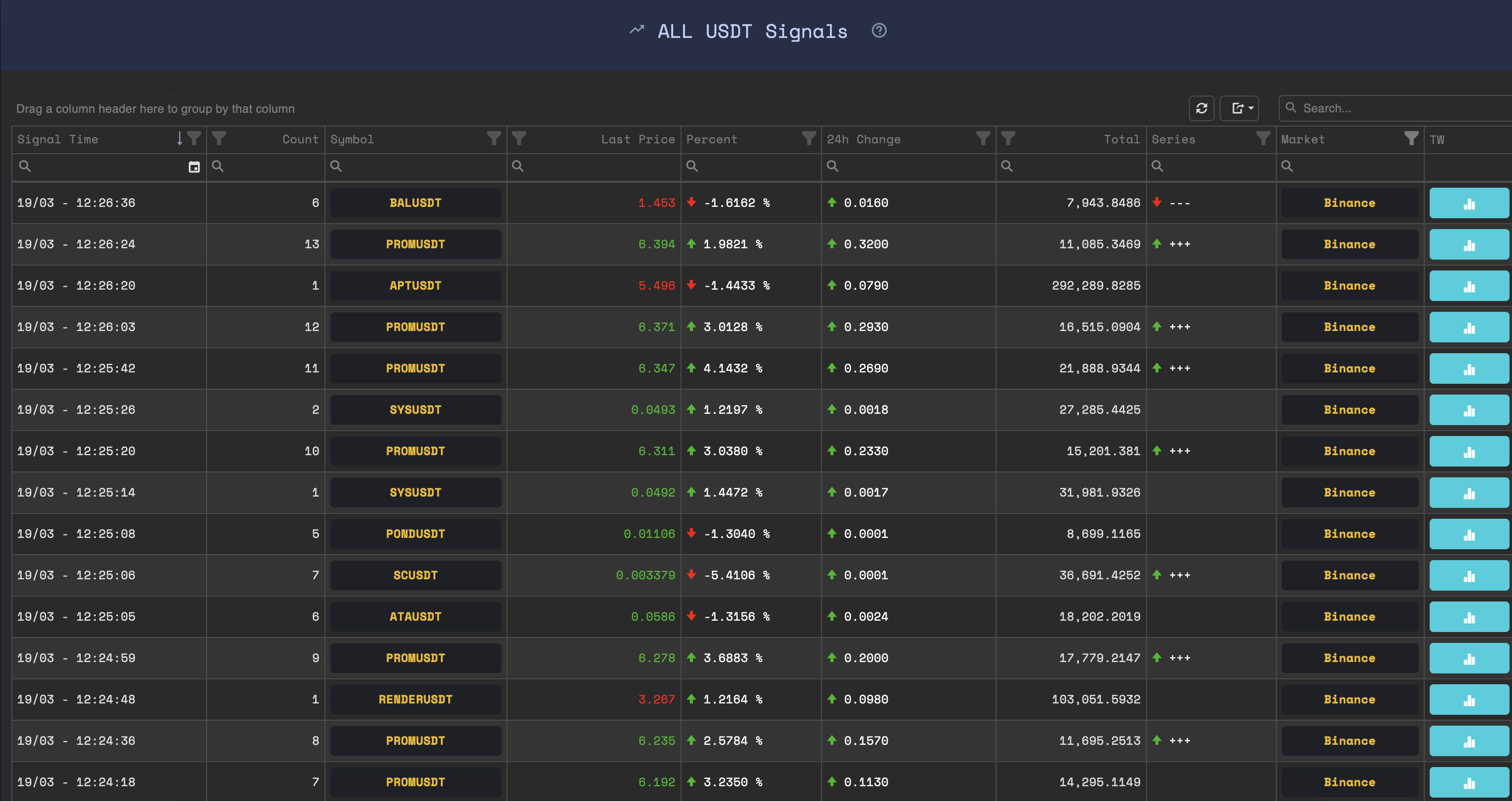 Serial Spot Signals